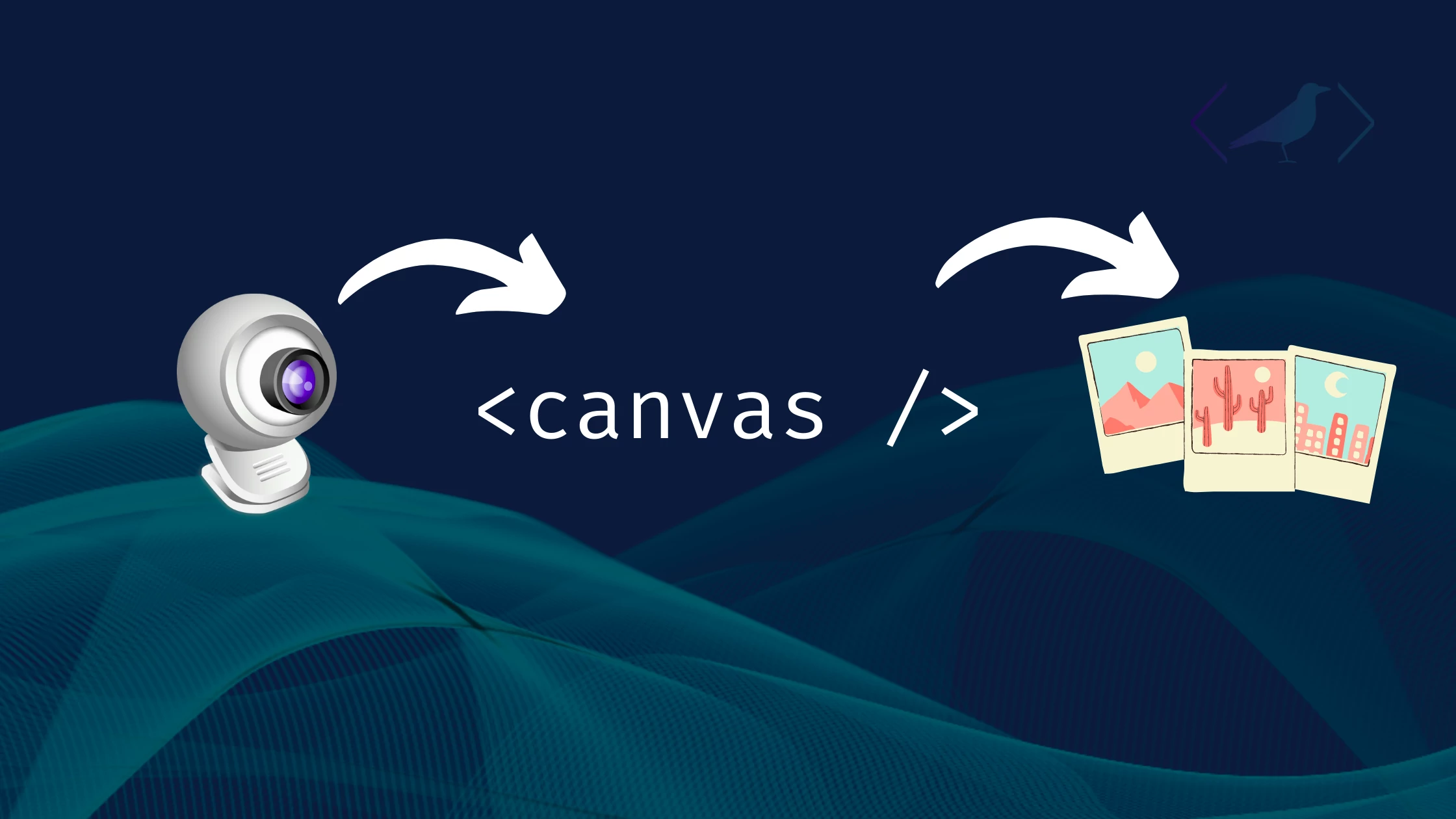HTML5: Como capturar imagem da webcam com Javascript?